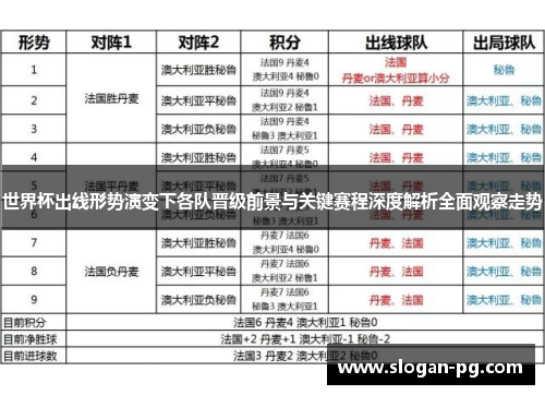 世界杯出线形势演变下各队晋级前景与关键赛程深度解析全面观察走势